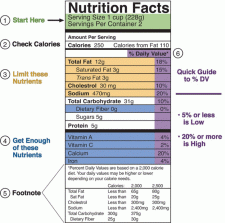 Nutrition and Fitness – Women’s Health