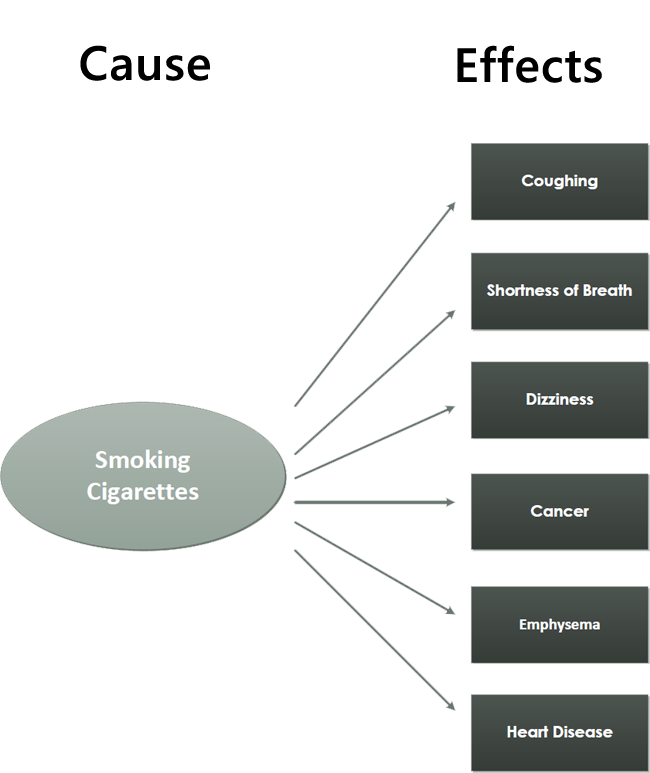 cause and effect essay on smoking