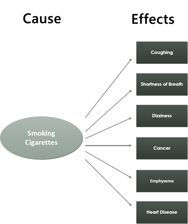 cause and effect essay quit smoking