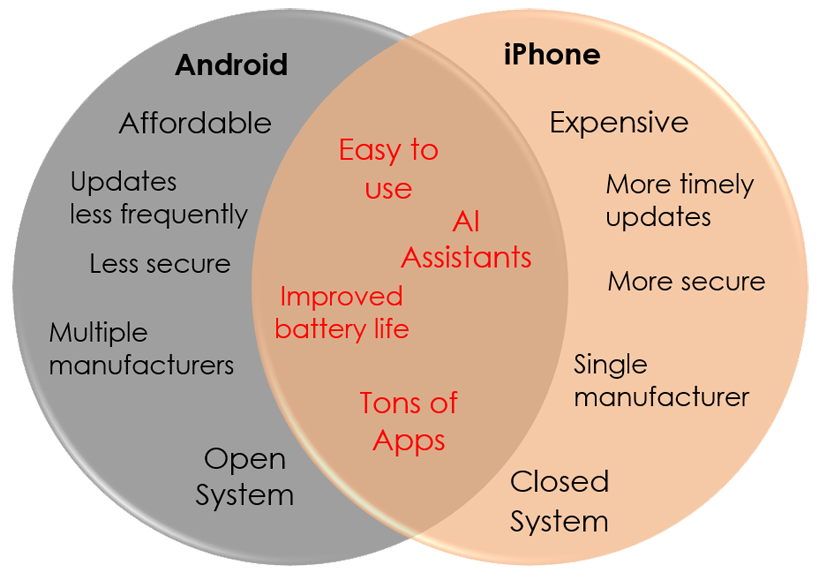 Difference Between In and Into (with Example and Comparison Chart) - Key  Differences