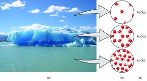 An iceberg floating on the ocean with clouds in the sky. The microscopic and symbolic representations of water are shown.