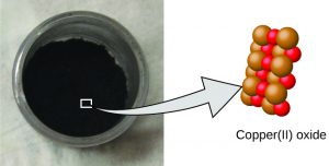 A macroscopic and symbolic view of copper(II) oxide