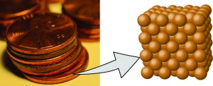 A macroscopic and symbolic view of copper pennies