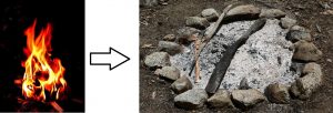 A picture of fire burning, followed by an arrow pointing from the fire to a pile of ashes leftover from a campfire. The arrow represents a chemical change.