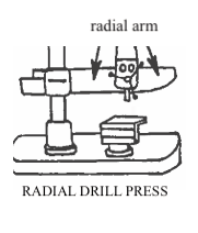 Line drawing of a radial drill press with radial arm labeled