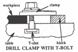 Line drawing of a drill clamp with T-bolt