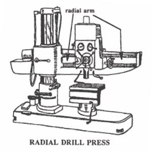Line drawing of a radial drill press