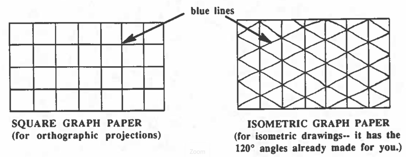 Quadrile and Engineering graph paper examples