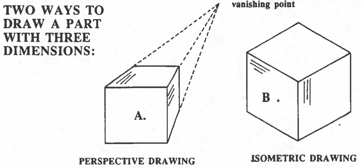 Examples of perspective versus isometric drawings