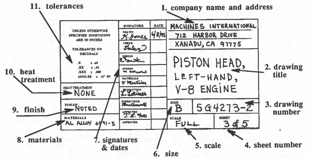 Lesson 5 Title Block Machine Shop VESL lesson-5-title-block-machine-shop-vesl