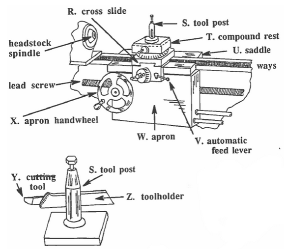 Lesson 3 Parts of the Carriage – Machine Shop VESL