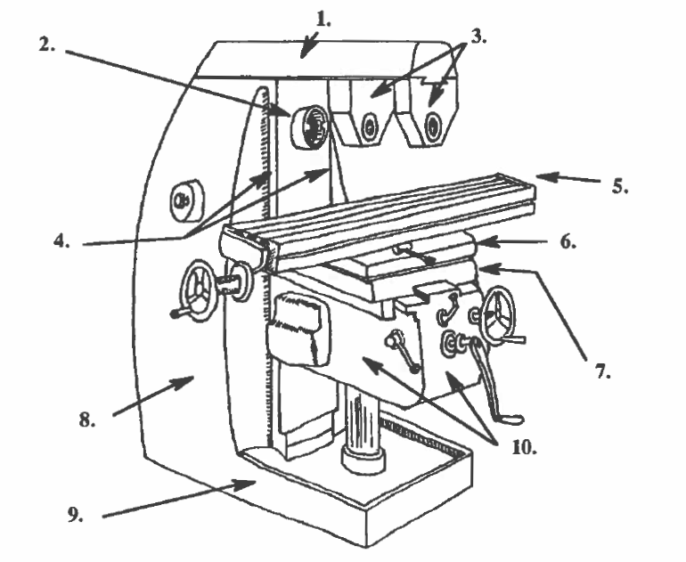 Lesson 2 Main Parts of Horizontal Milling Machines Machine Shop VESL