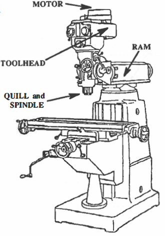 Lesson 3 Main Parts of Vertical Milling Machine – Machine Shop VESL