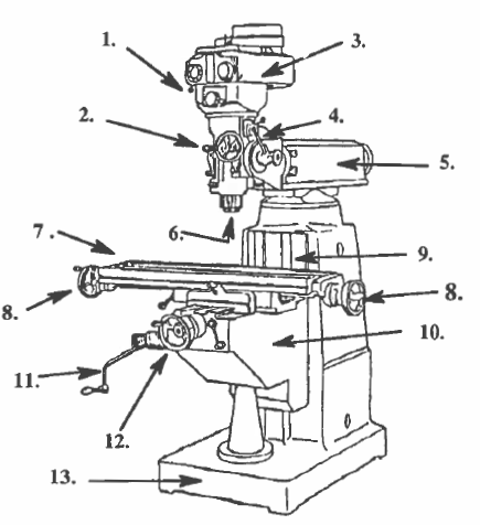 Lesson 3 Main Parts of Vertical Milling Machine – Machine Shop VESL