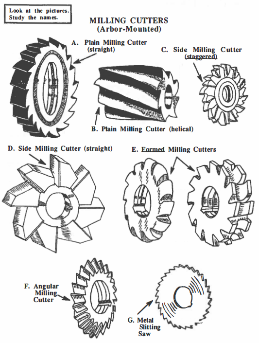 Lesson 4 ArborMounted Milling Cutters Machine Shop VESL