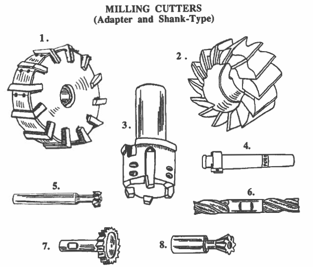 Lesson 4B Adapter and ShankType Milling Cutters Machine Shop VESL