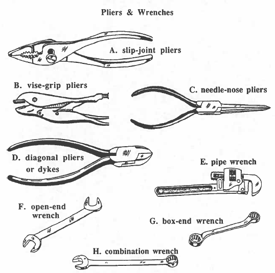 Lesson 4: Pliers and Wrenches – Machine Shop VESL