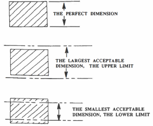 black line drawings of different acceptable dimensions