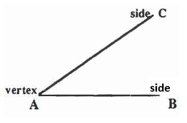 Lesson 4: Geometry–Angles and Their Measurement – Machine Shop VESL