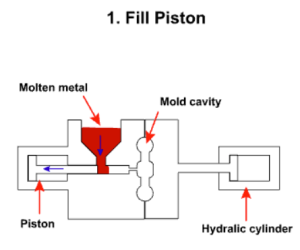 Black line drawing of Step 1 of a die cast process: Fill the Piston