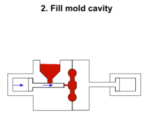 Black line drawing of molten metal filling in the cavity.