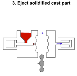 Black line drawing of a cast part getting ejected from the mold.