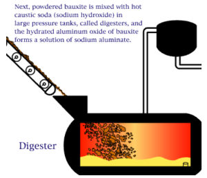 Image of powdered bauxite being mixed with caustic soda (sodium hydroxide)