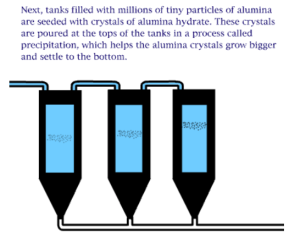 Image of particles of alumina seeding alumina hydrate.