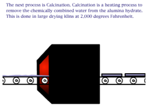 Image of calcination