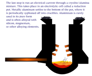 Image of electrical current running through cryolite/alumina mixture.