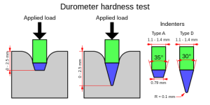 Image of Type A and Type D Indenters used for Shore Durameter Harndess Tests