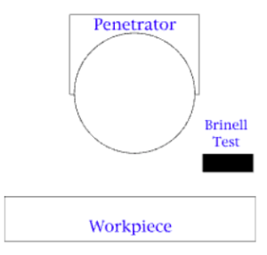 Image of Brinell penetrator hovering above a metal workpiece