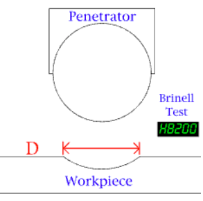 Image of diameter of indentation that is measured