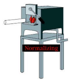 Image of metal going into hot oven