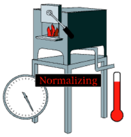 Image of metal becoming hot in oven over time