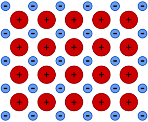 2D image showing metallic bonding and free-floating electrons