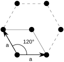 2-D Hexagonal Lattice Unit Cell