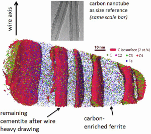 Image of layered structure for a wire at the atomic level.