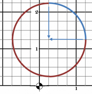 Arc ends point to center