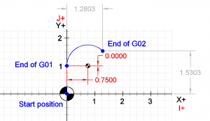 Grid indicating clockwise arc