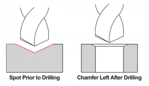 Image of spot drill indentation before and after drilled hole