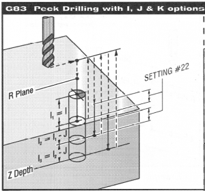 Image of Peck Drilling details