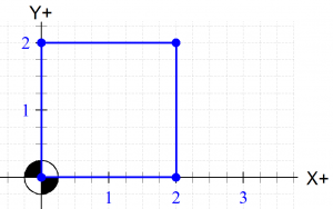 Quadrant 1