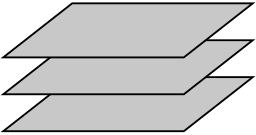 Three planes in space. They are parallel and will never cross or touch one another.