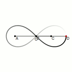An animation of the infinity symbol being drawn. It looks like the number 8 on its side.