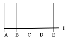 Five vertical lines identified A-E with one horizontal line identified 1